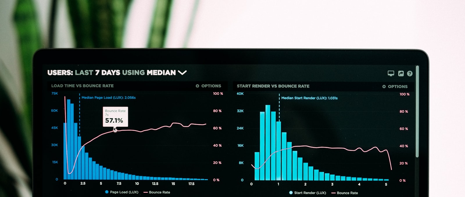Performance analytics graphs on a laptop — Google Ads management